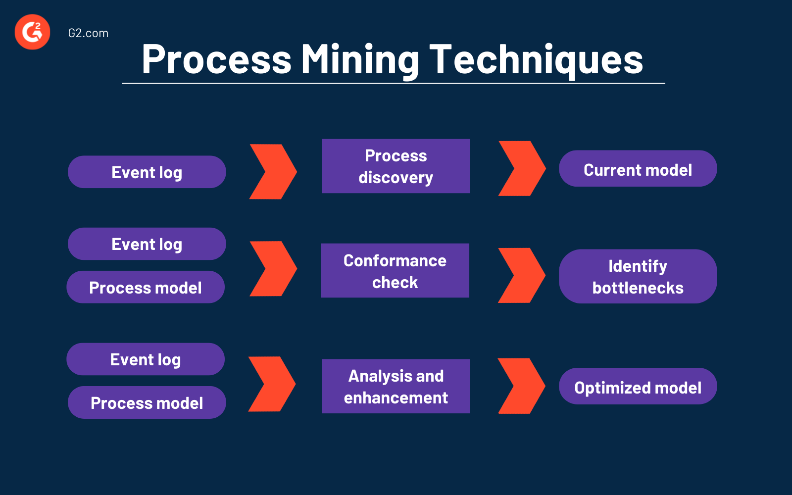 What Is Process Mining? Explore The Best Practices And Tools